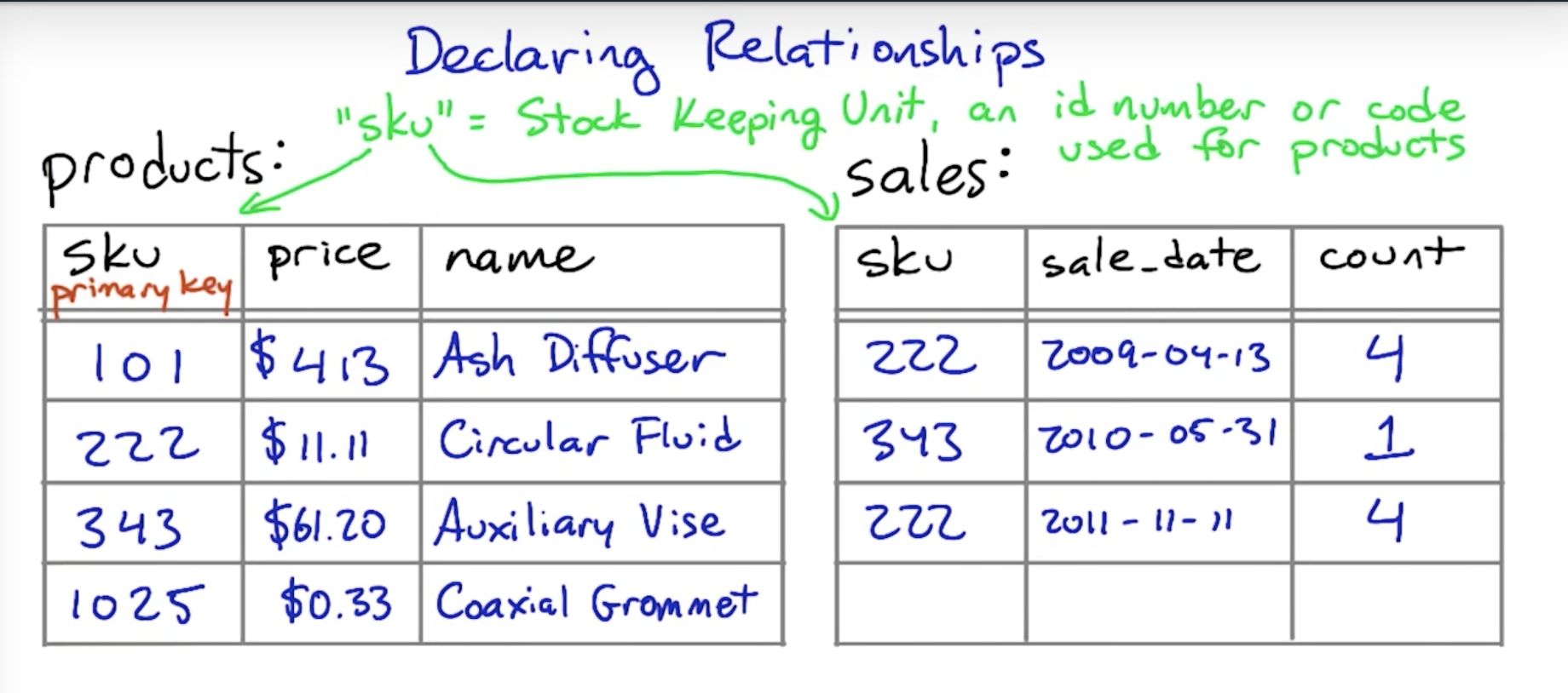 Declaring relationships.jpg